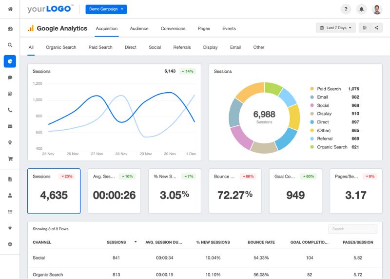 Công cụ Google Analytics