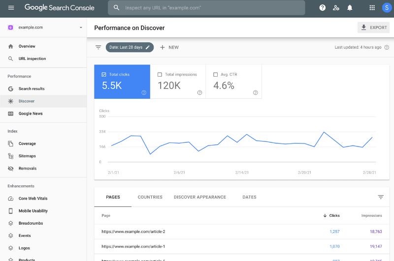 Google Search Console