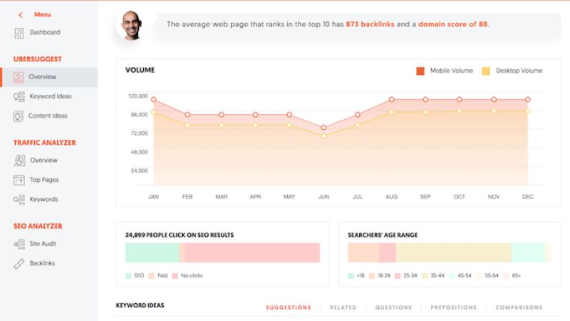 Công cụ UberSuggest