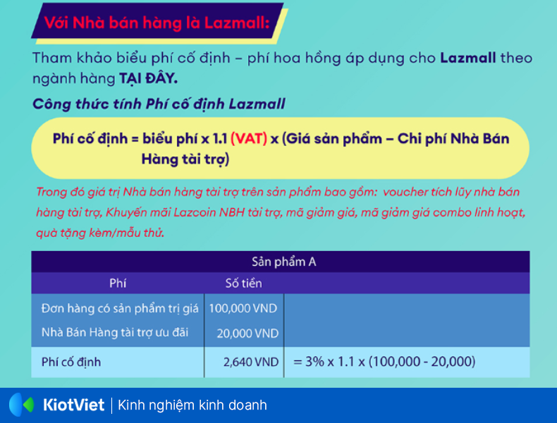 phi co dinh lazada