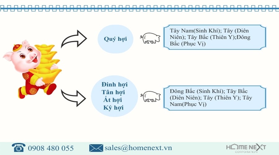 phong-thuy-nha-bep-tuoi-hoi