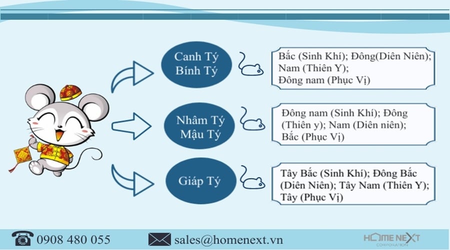 phong-thuy-nha-bep-tuoi-ty