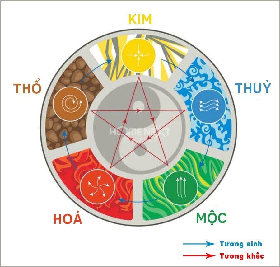 phong thủy tương sinh tương khắc