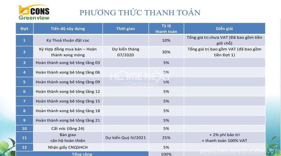 phuong-thuc-thanh-toan-bcons-green-view