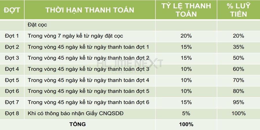 Phương thức thanh toán chuẩn của Đại Phước Molita dành cho khách hàng thông thường