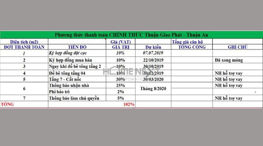 phương thức thanh toán thuận giao phát