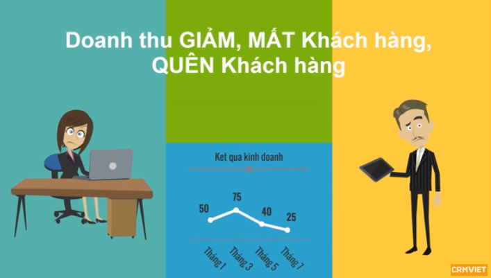 Quản lý chăm sóc khách hàng cực hiệu quả với phần mềm CRMVIET shop 1