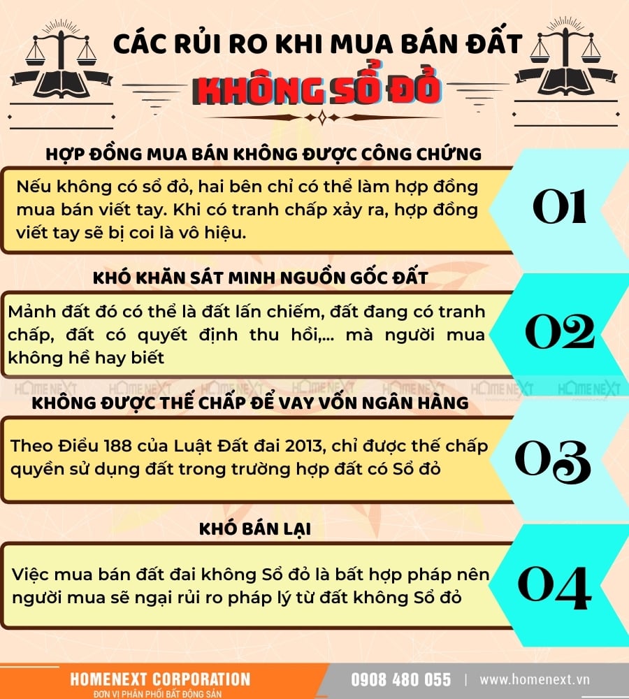 rủi ro mua nhà đất không sổ đỏ