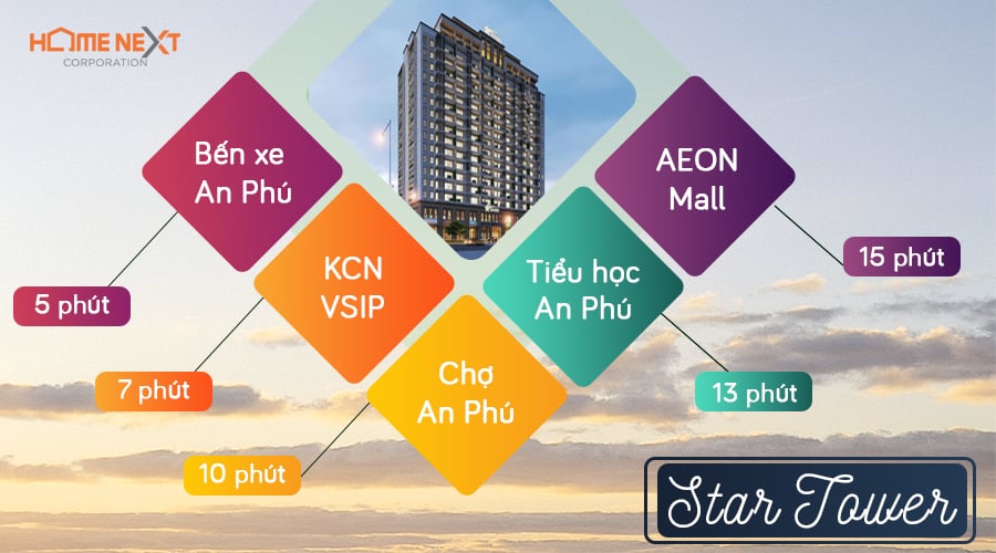 Tiện ích ngoại khu dự án chung cư Star Tower An Phú