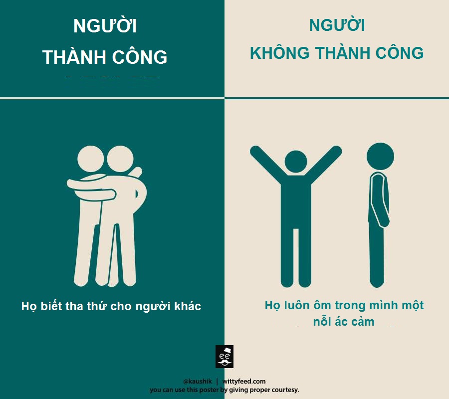 Tư duy khác biệt giữa người thành công và kẻ thất bại (phần 2)2