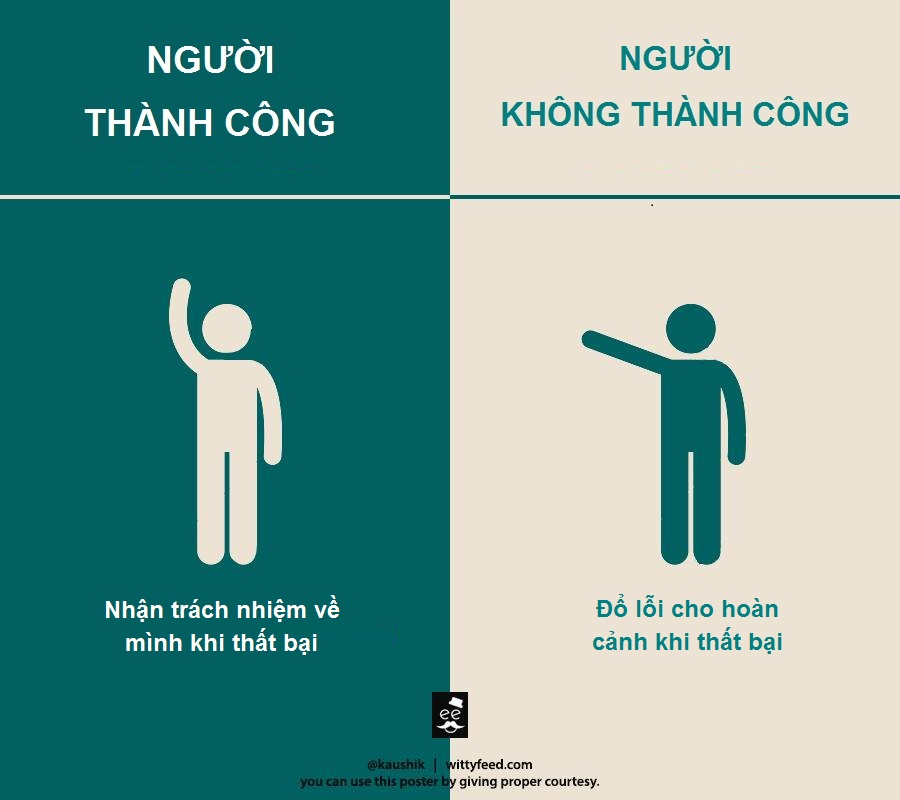 Tư duy khác biệt giữa người thành công và kẻ thất bại (phần 2)4