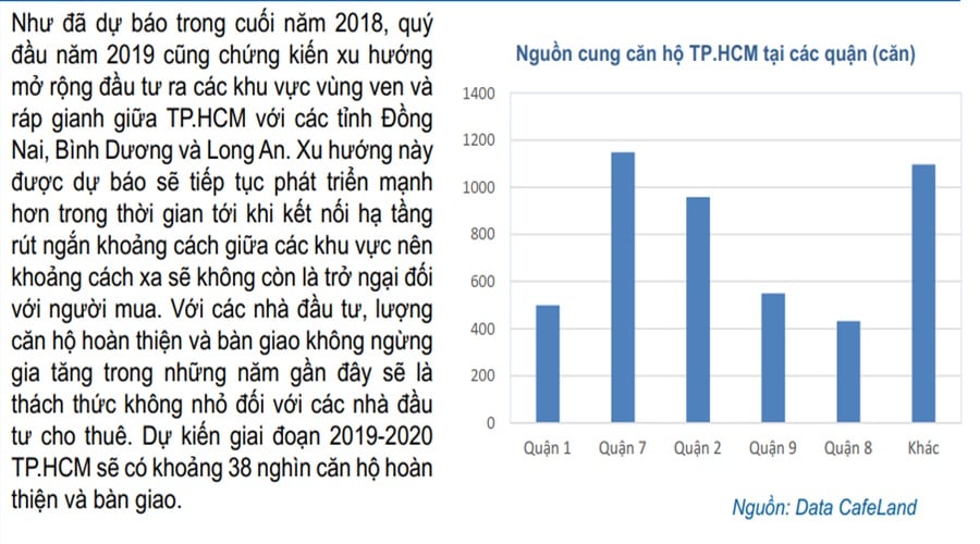 thi-truong-bat-dong-san-HCM