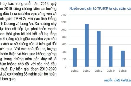 thi-truong-bat-dong-san-HCM