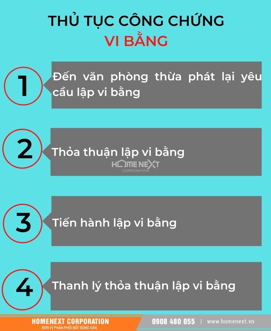 thủ tục công chứng vi bằng