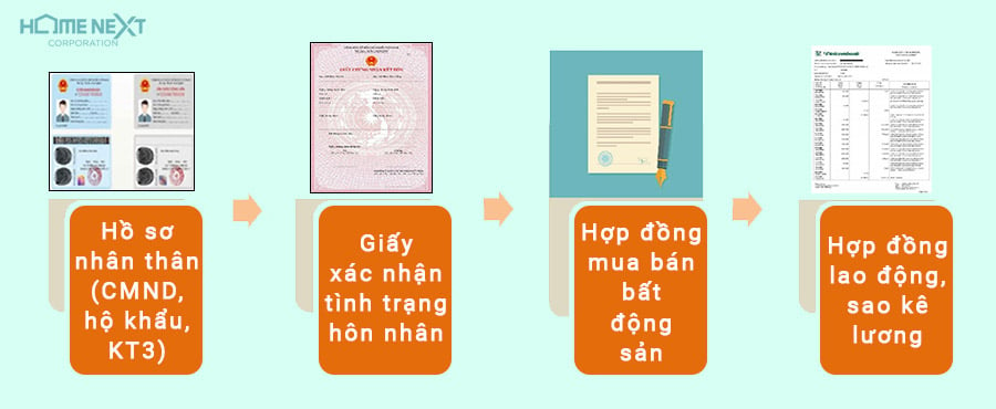 thủ tục vay ngân hàng mua nhà Viettinbank