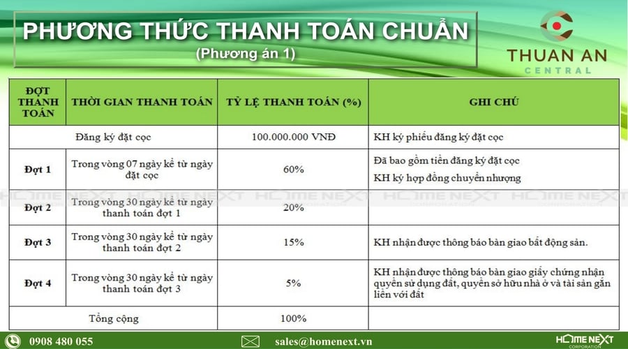 phương thức thanh toán thuận an central