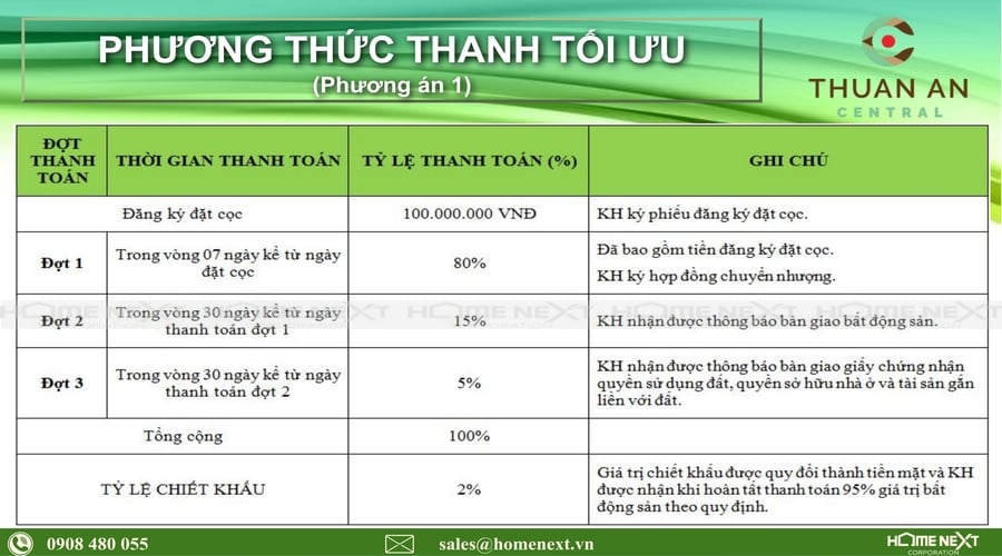 phương thức thanh toán thuận an central