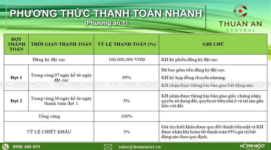 phương thức thanh toán thuận an central