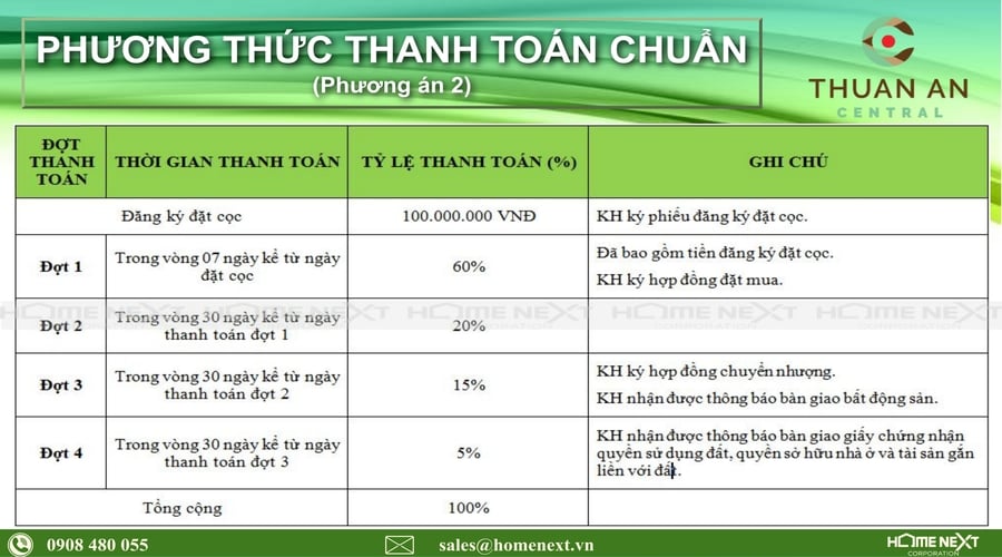 phương thức thanh toán dự án thuận an central