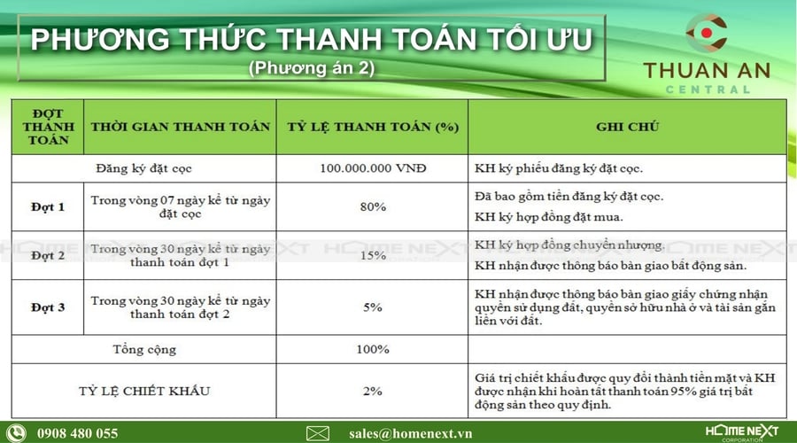 phương thức thanh toán dự án thuận an central