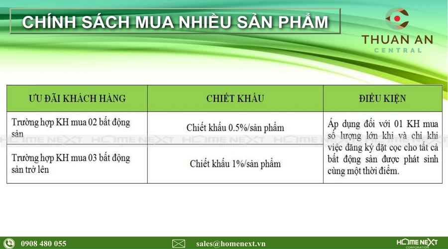 chính sách mua dự án