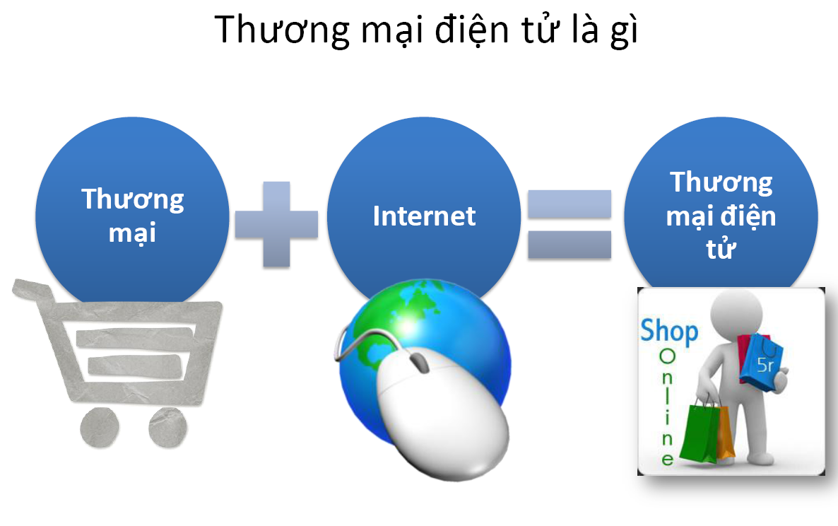 thương mại điện tử là gì?