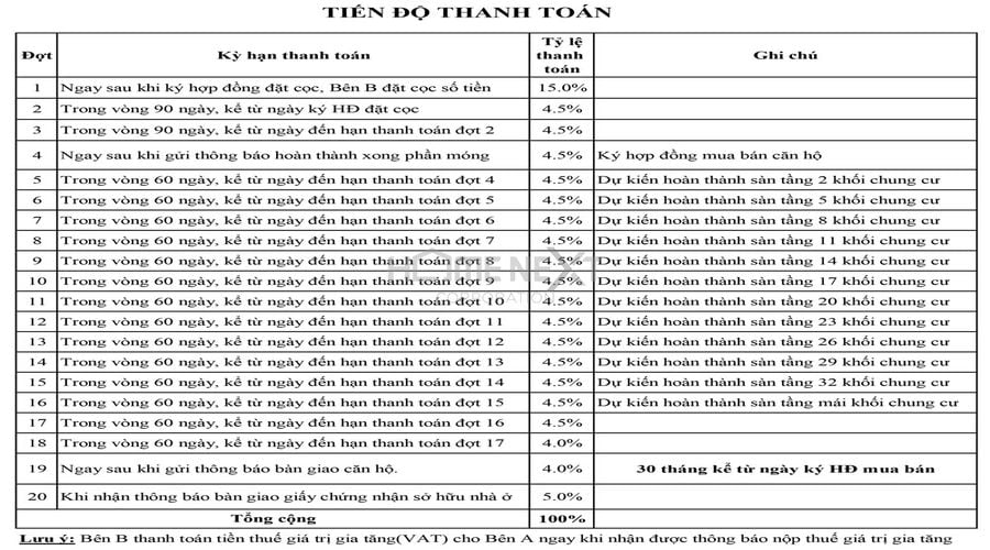 Tiến độ thanh toán của căn hộ chung cư 9X Ciao Bình Dương