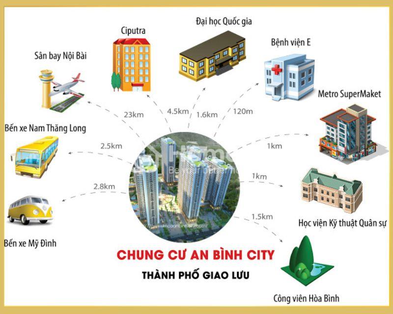 Tiện ích ngoại khu chung cư An Bình City