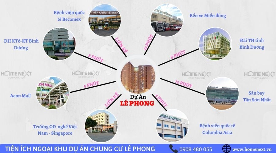 Tiện ích ngoại khu dự án căn hộ Lê Phong