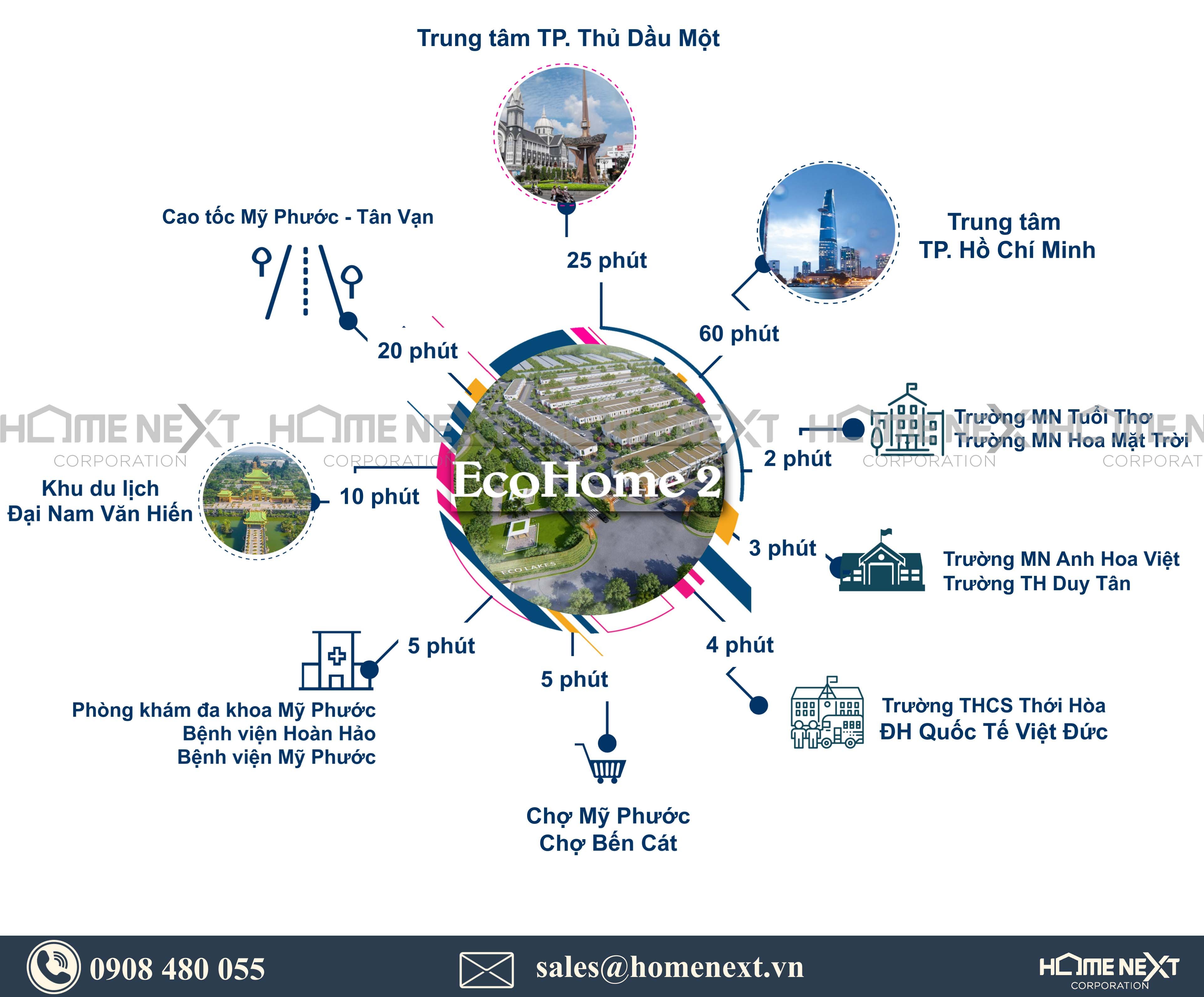 Tiện ích ngoại khu dự án Eco Home 2 Bình Dương