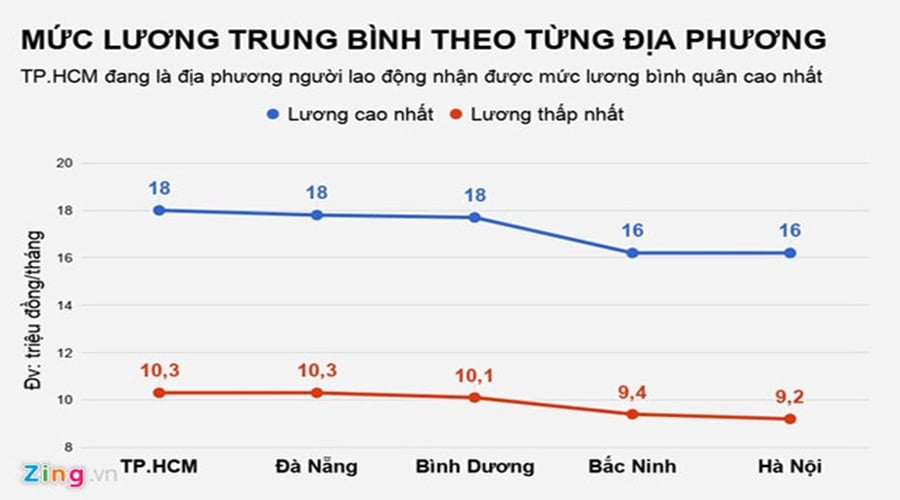 tinh-hinh-kinh-te-binh-duong