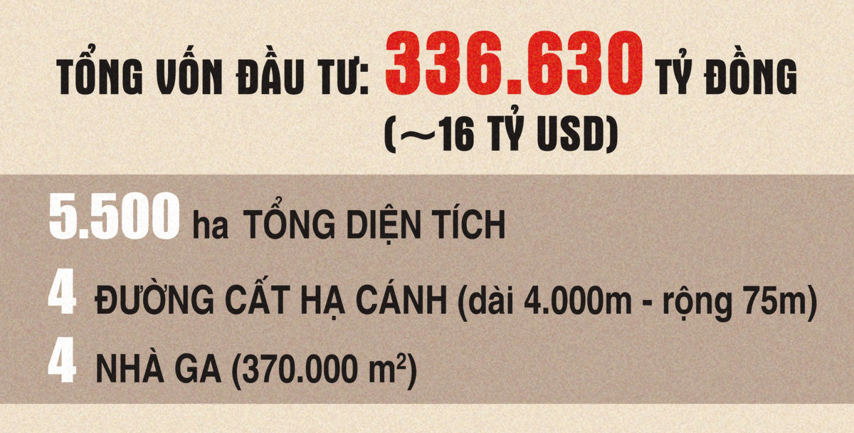 tổng vốn đầu tư dự án sân bay long thành