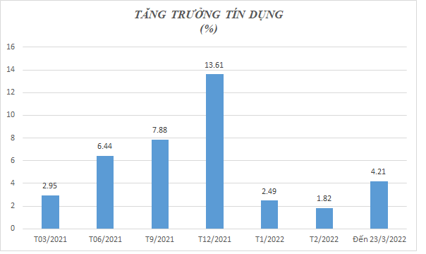 Tình hình thị trường room tín dụng hiện nay