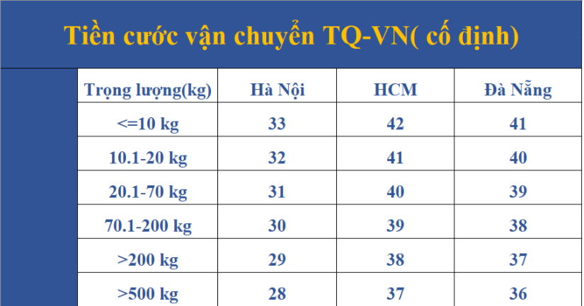 bảng giá vận chuyển