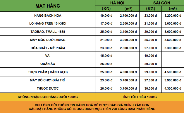 bảng giá vận chuyển