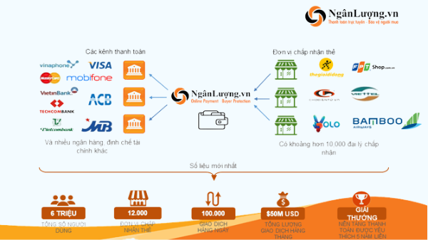 Một số lưu ý khi chọn cổng thanh toán